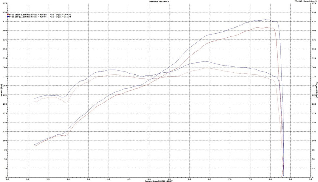 ESS E-Flash S85 ECU Tuning Software-Tuning-Silicon Valley Bimmer