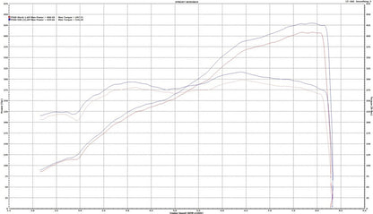 ESS E-Flash S85 ECU Tuning Software-Tuning-Silicon Valley Bimmer