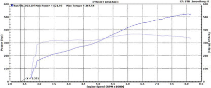 ESS E-Flash S85 ECU Tuning Software-Tuning-Silicon Valley Bimmer