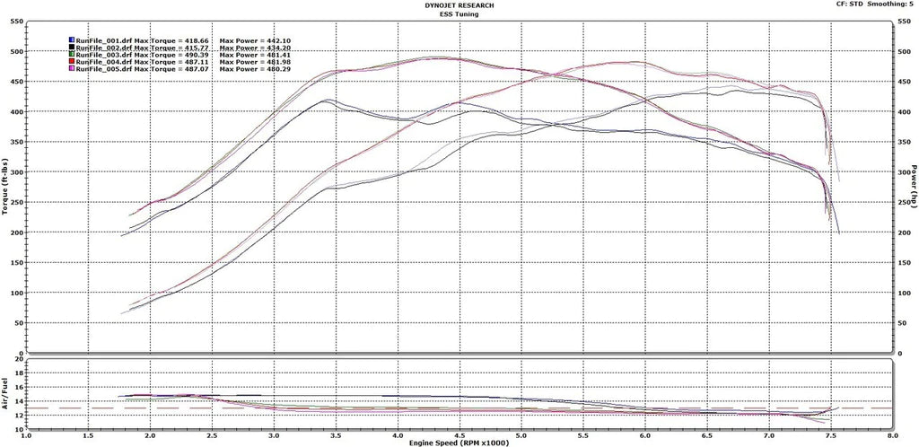 ESS F8X M2C / M3 / M4 S55 Stage 1 E-Flash Performance ECU Software-Tuning-Silicon Valley Bimmer