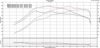 ESS F8X M2C / M3 / M4 S55 Stage 1 E-Flash Performance ECU Software-Tuning-Silicon Valley Bimmer