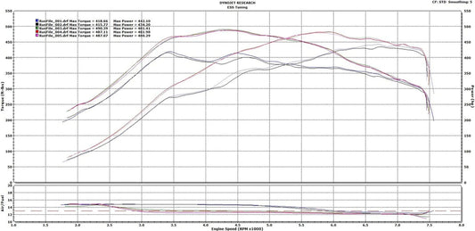 ESS F8X M2C / M3 / M4 S55 Stage 1 E-Flash Performance ECU Software-Tuning-Silicon Valley Bimmer