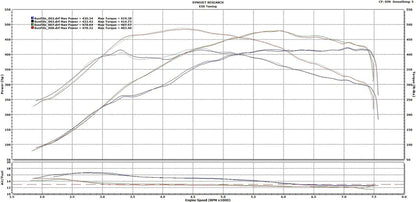 ESS F8X M2C / M3 / M4 S55 Stage 1 E-Flash Performance ECU Software-Tuning-Silicon Valley Bimmer