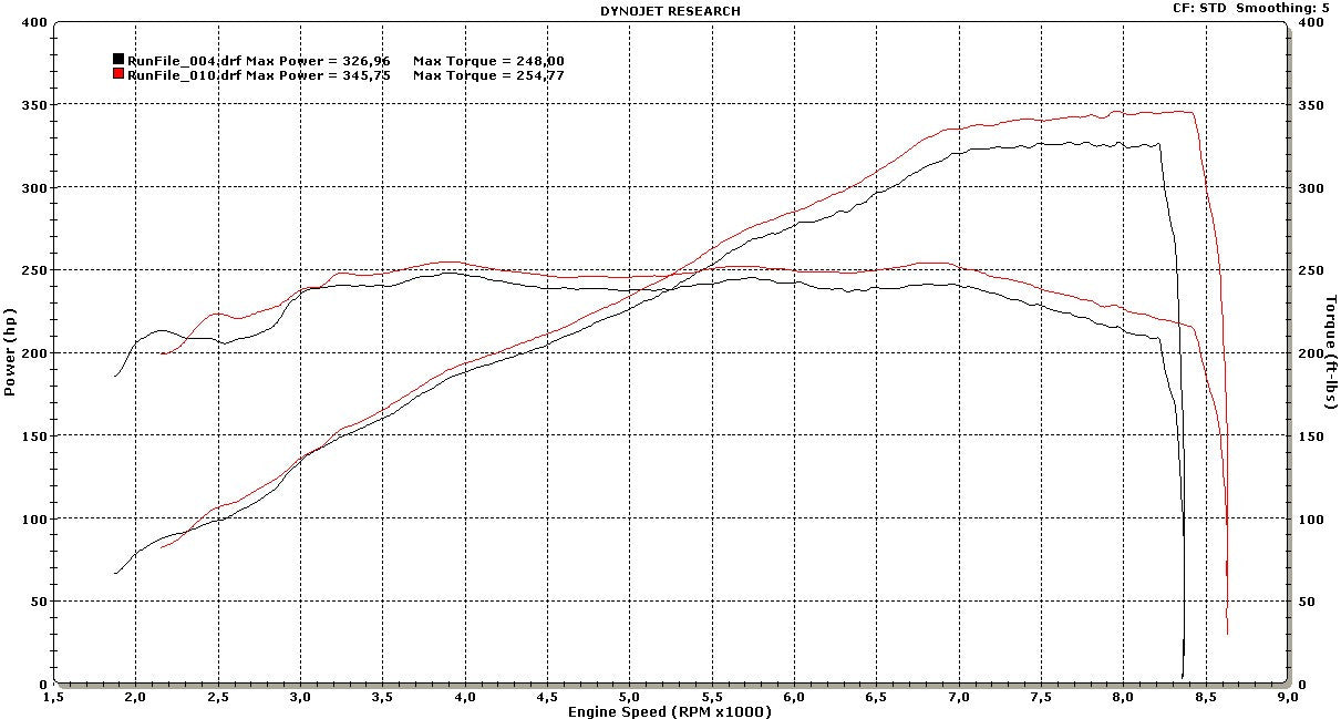 ESS S65 NA E-Flash ECU Performance Software-Tuning-Silicon Valley Bimmer
