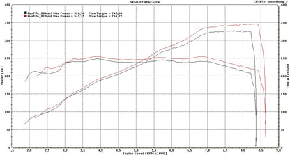 ESS S65 NA E-Flash ECU Performance Software-Tuning-Silicon Valley Bimmer