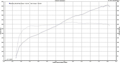ESS S85 G2-680 Supercharger System (Gen.3)-Performance-Silicon Valley Bimmer