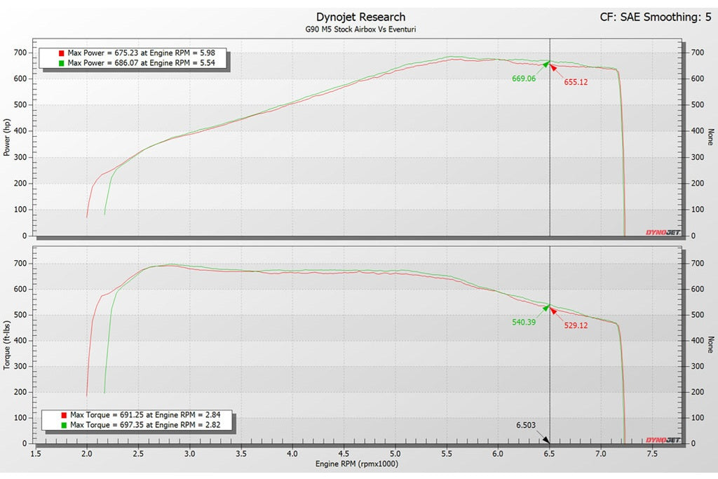 Eventuri BMW G9X M5 Black Carbon Intake System-Performance-Silicon Valley Bimmer