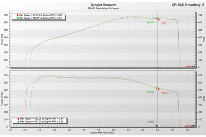 Eventuri BMW G9X M5 Black Carbon Intake System-Performance-Silicon Valley Bimmer