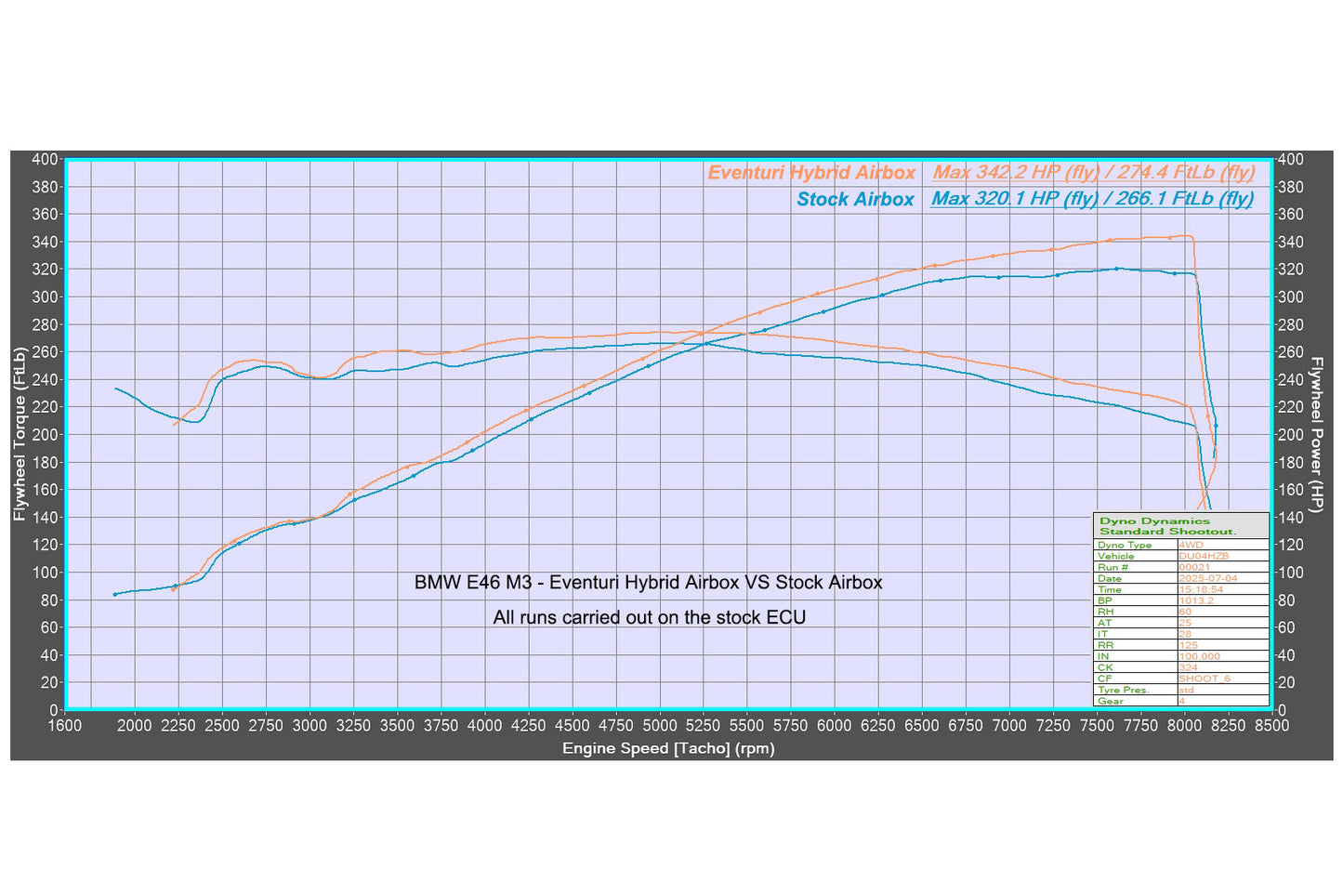 Eventuri E46 M3 Hybrid Carbon Airbox System-Performance-Silicon Valley Bimmer