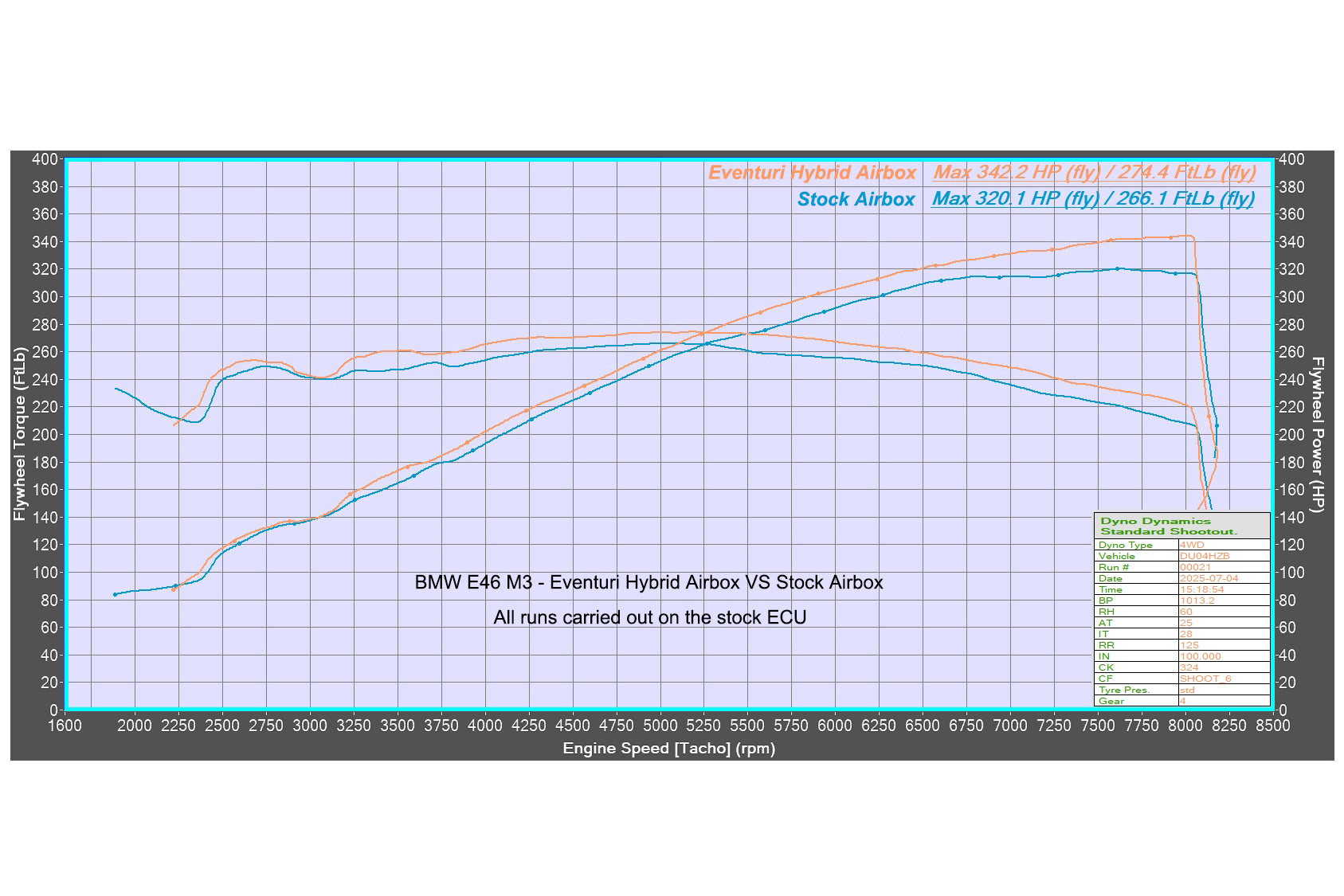 Eventuri E46 M3 Hybrid Carbon Airbox System-Performance-Silicon Valley Bimmer