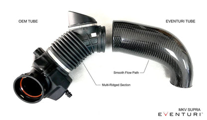 Eventuri Toyota A90 Supra B48 Black Carbon Intake System-Performance-Silicon Valley Bimmer