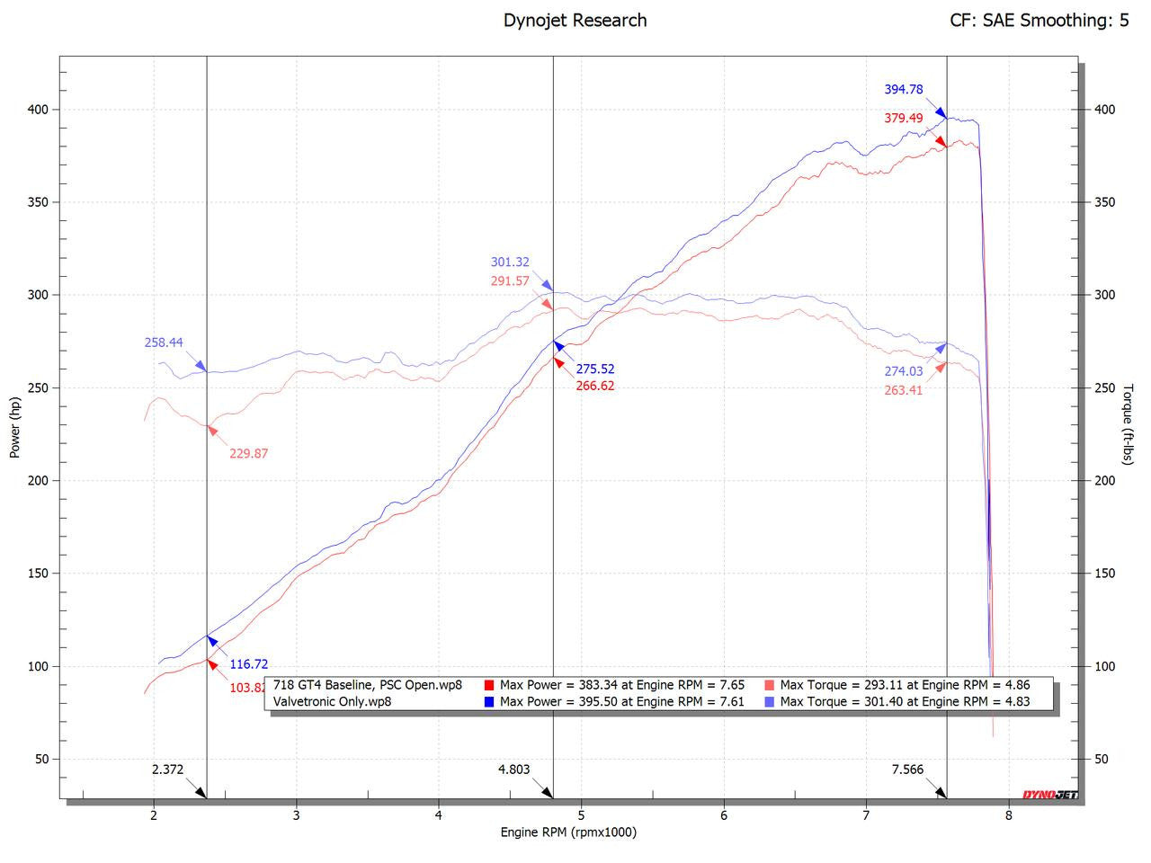 Fabspeed Porsche 718 Gt4 / GTS / Spider Valvetronic X-Pipe Exhaust System (2020+)-Exhaust-Silicon Valley Bimmer