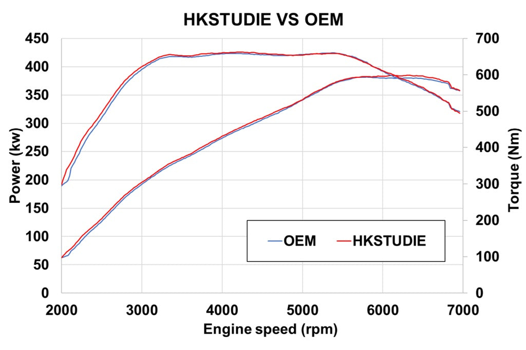 HKSTUDIE G87 M2 Performance Exhaust System-Exhaust-Silicon Valley Bimmer