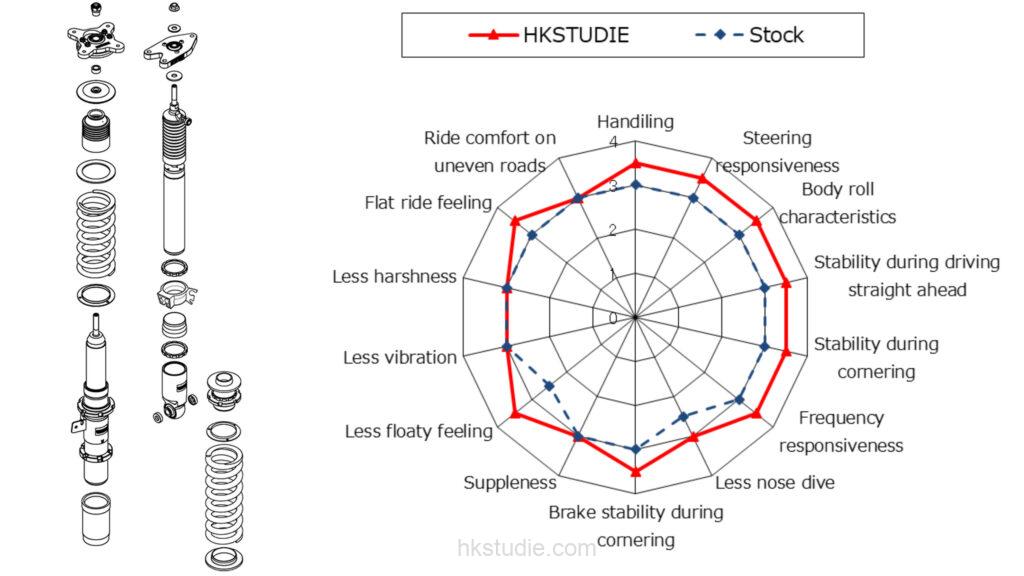 HKSTUDIE G8X M3 / M4 High Performance Coilover Kit-Suspension-Silicon Valley Bimmer
