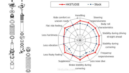 HKSTUDIE G8X M3 / M4 High Performance Coilover Kit-Suspension-Silicon Valley Bimmer