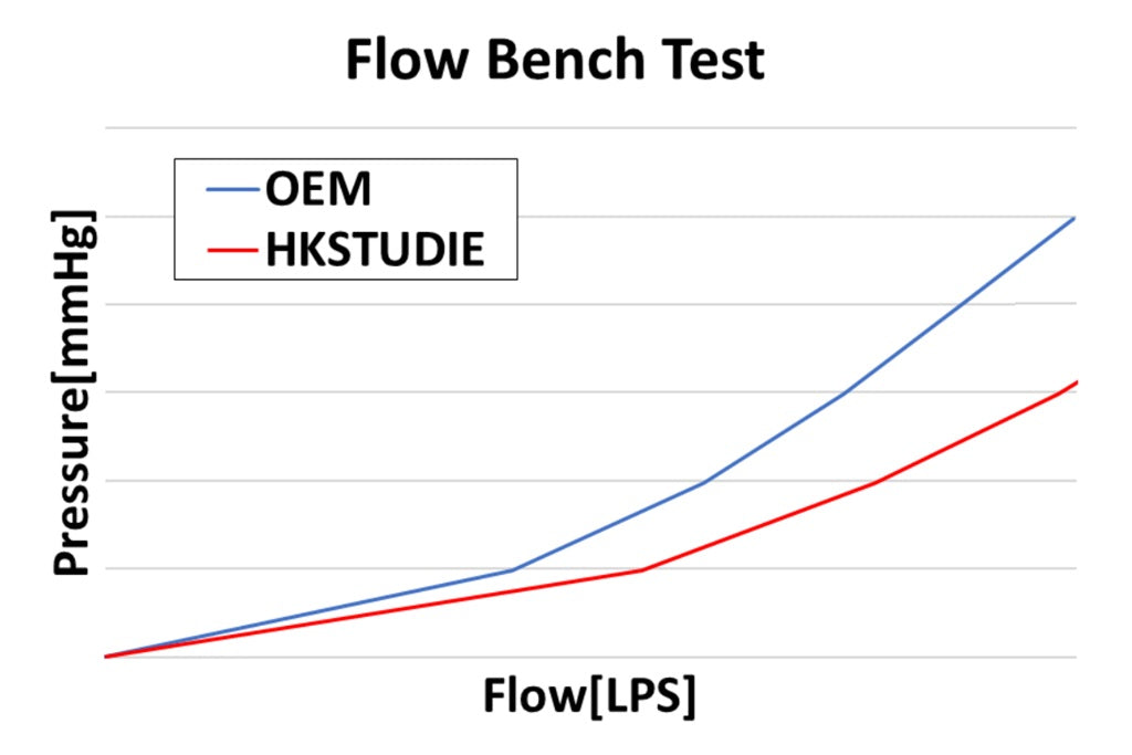 HKSTUDIE G87 M2 Performance Exhaust System
