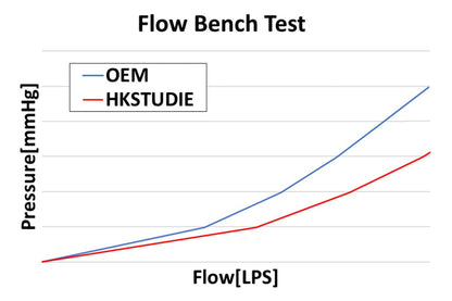 HKSTUDIE G87 M2 Performance Exhaust System
