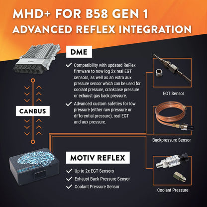 MHD Super Tuning License for B58-Tuning-Silicon Valley Bimmer
