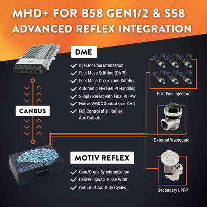 MHD Super Tuning License for S58-Tuning-Silicon Valley Bimmer