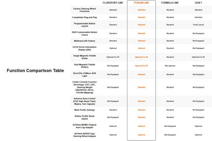 MadTrace 981 / 982 / 991 GT GEN2 PODIUM Racing Steering Wheel System-Interior-Silicon Valley Bimmer