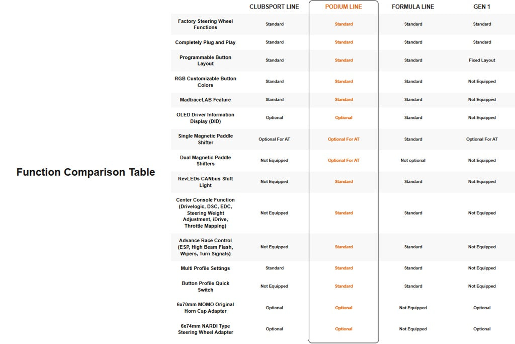 MadTrace 981 / 982 / 991 Non-GT GEN2 PODIUM Racing Steering Wheel System-Interior-Silicon Valley Bimmer