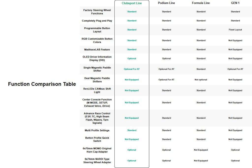MadTrace A9X MK5 GR Supra GEN2 CLUBSPORT Racing Steering Wheel System-Interior-Silicon Valley Bimmer