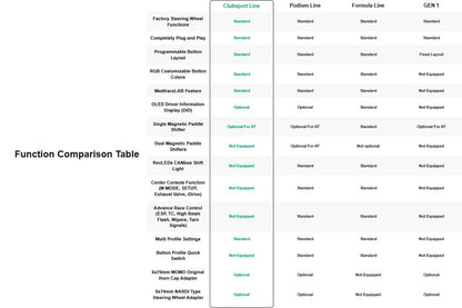 MadTrace A9X MK5 GR Supra GEN2 CLUBSPORT Racing Steering Wheel System-Interior-Silicon Valley Bimmer