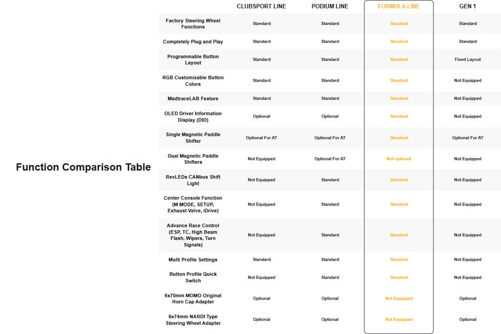 MadTrace E9X M3 GEN2 FORMULA Racing Steering Wheel System-Interior-Silicon Valley Bimmer