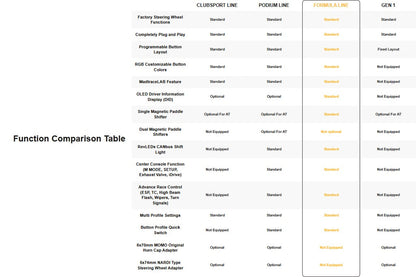 MadTrace F8X M2C / M3 / M4 GEN2 FORMULA Racing Steering Wheel System-Interior-Silicon Valley Bimmer