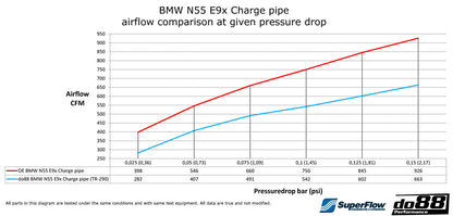 do88 BMW 135i 335i 35i N55 2010-2013 (E9X E8X) Pressure pipe-Performance-Silicon Valley Bimmer