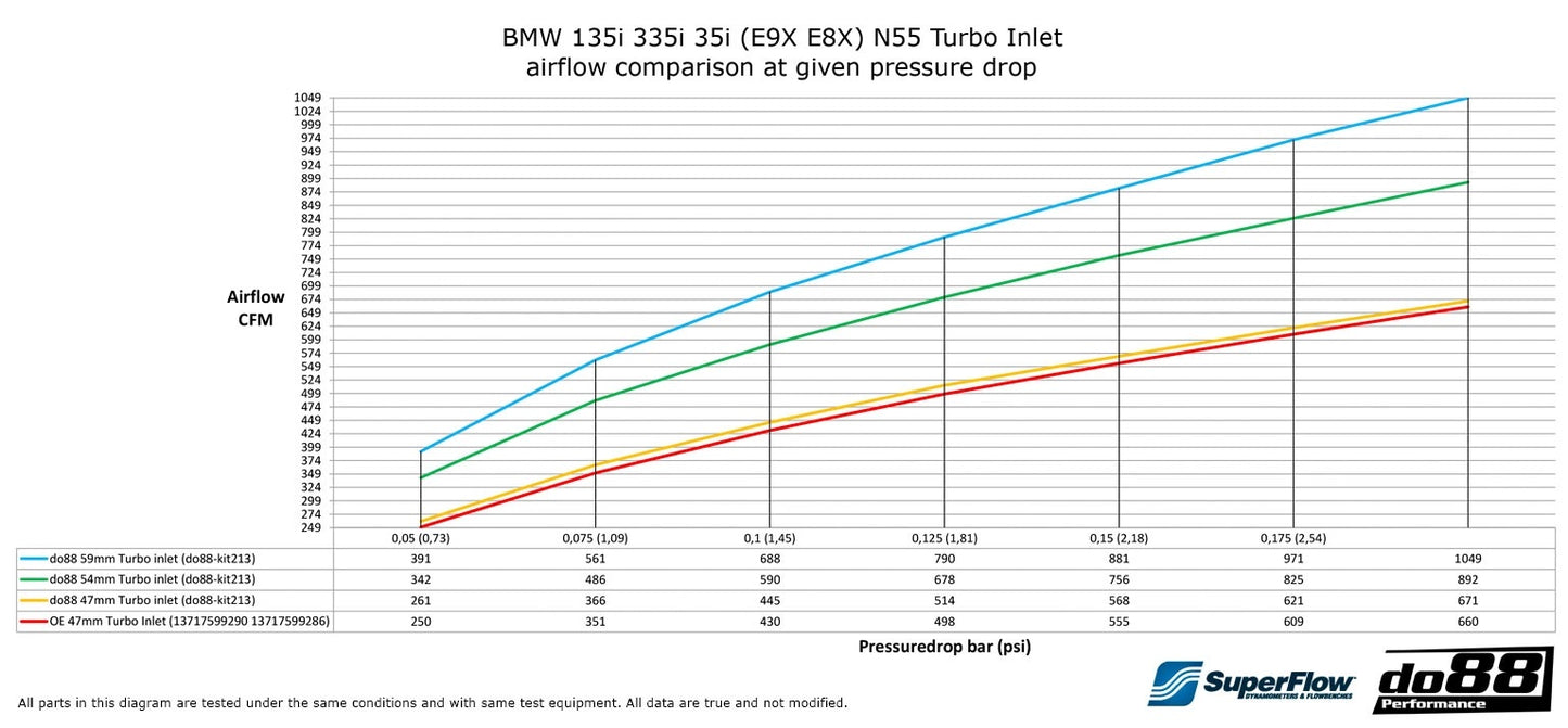 do88 BMW 135i 335i 35i N55 2010-2013 (E9X E8X) Turbo Inlet hose-Performance-Silicon Valley Bimmer