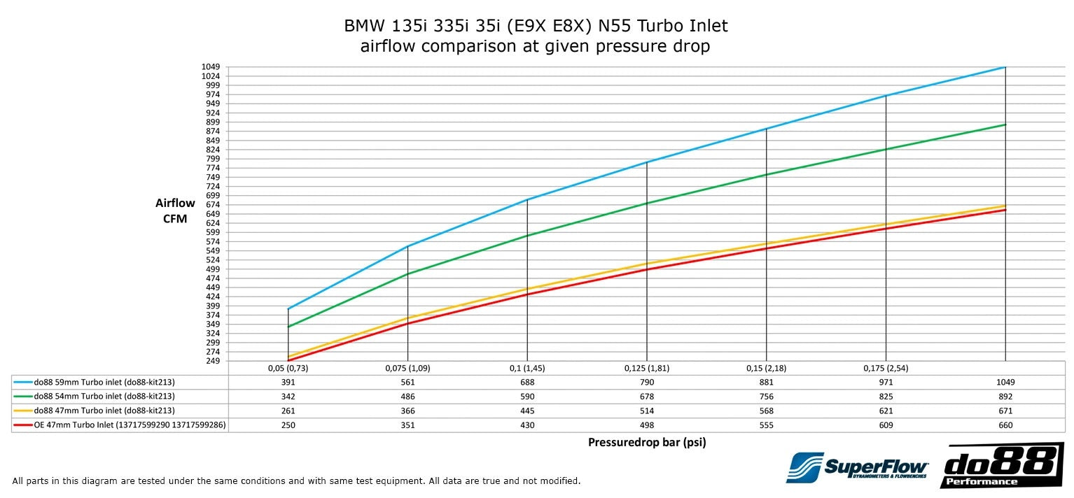 do88 BMW 135i 335i 35i N55 2010-2013 (E9X E8X) Turbo Inlet hose-Performance-Silicon Valley Bimmer