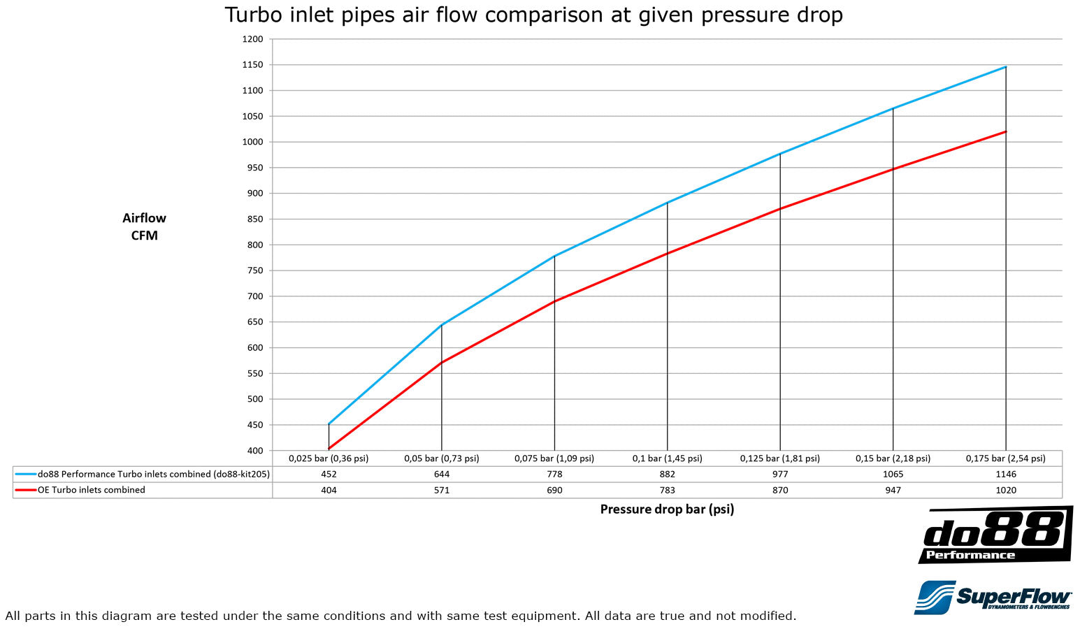 do88 BMW F8X M2C M3 M4 Turbo inletpipe-Performance-Silicon Valley Bimmer