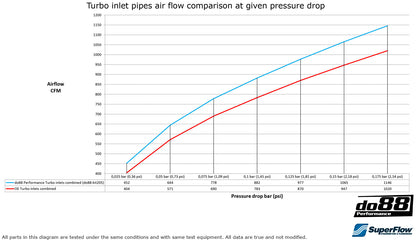 do88 BMW F8X M2C M3 M4 Turbo inletpipe-Performance-Silicon Valley Bimmer