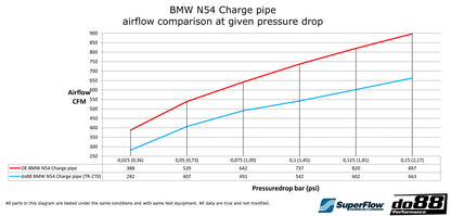 do88 BigPack BMW 135i 335i 35i N54 2007-2010 (E9X E8X)-Performance-Silicon Valley Bimmer