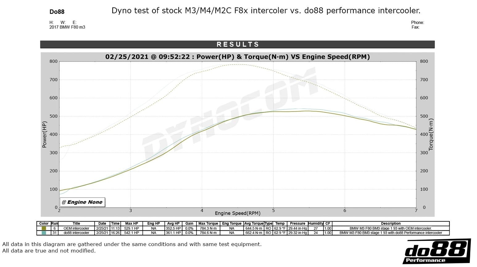 do88 BigPack BMW F8X M2C M3 M4-Performance-Silicon Valley Bimmer