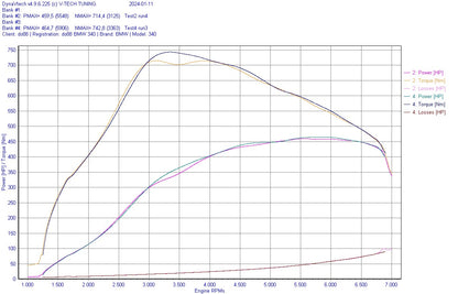 do88 Charge Cooler Manifold, BMW F-Serie (B58)-Performance-Silicon Valley Bimmer