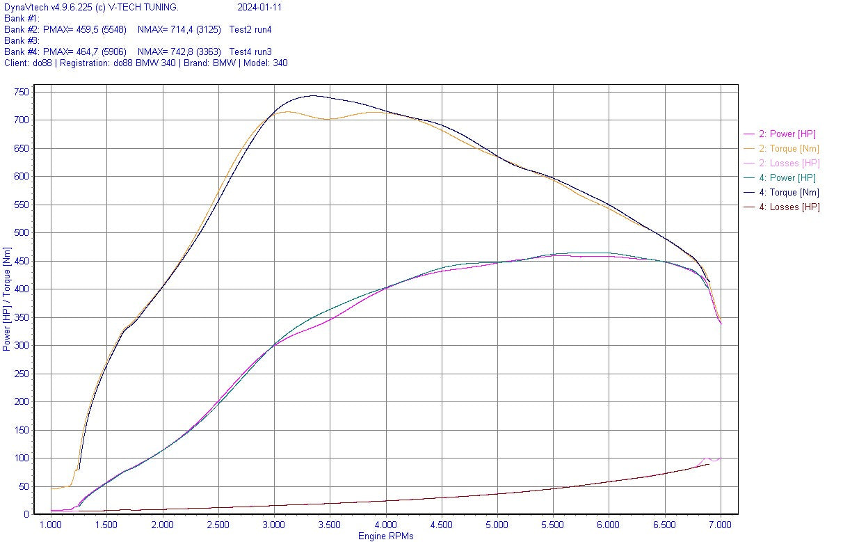 do88 Charge Cooler Manifold, BMW G-Serie (B58) / Toyota GR Supra A90-Performance-Silicon Valley Bimmer