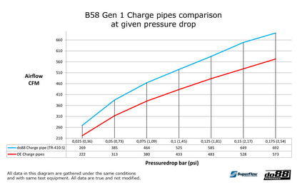 do88 Charge pipe, BMW F-Serie B58-Performance-Silicon Valley Bimmer