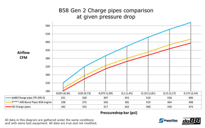 do88 Charge pipe, BMW G-Serie (B58)-Performance-Silicon Valley Bimmer