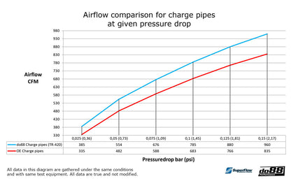 do88 Charge pipe, BMW M2 M3 M4 G80 G82 G87 (S58)-Performance-Silicon Valley Bimmer