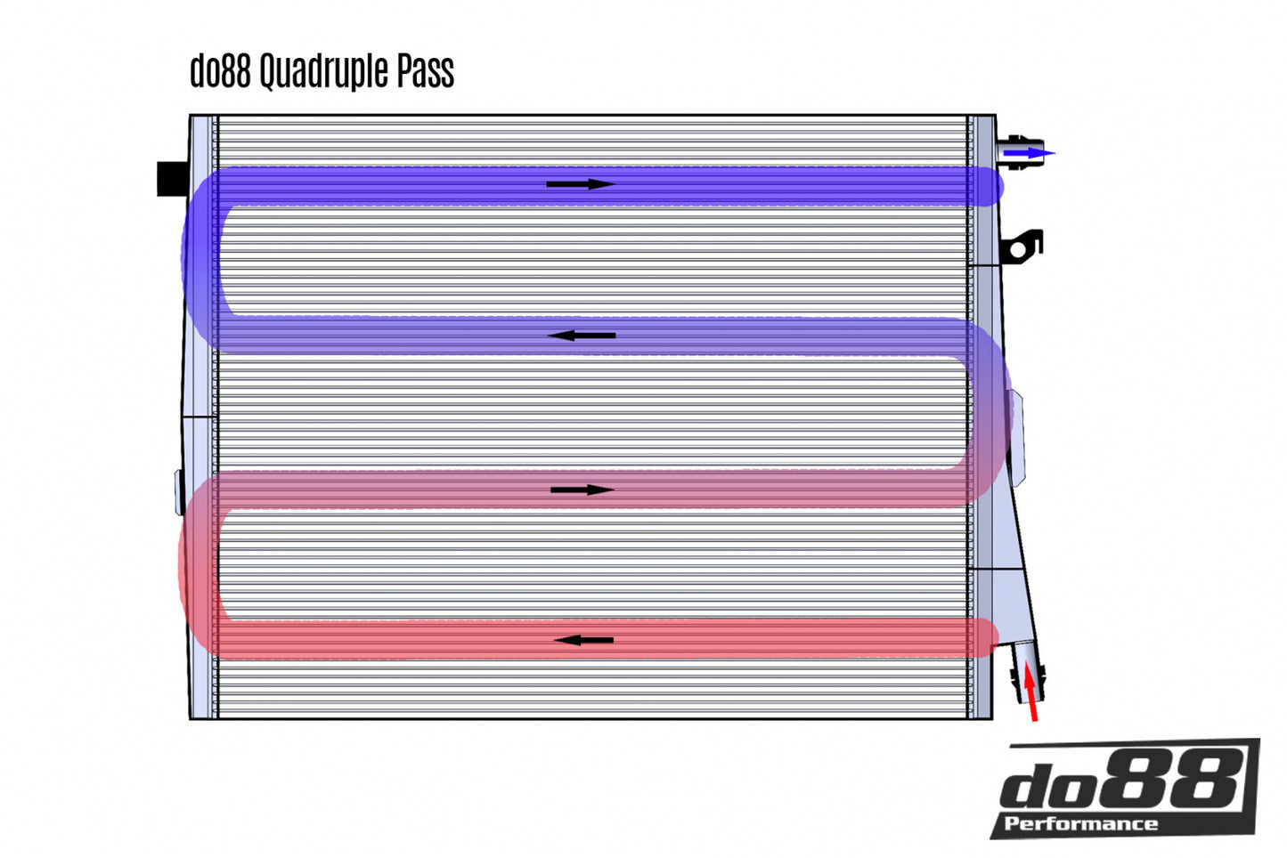 do88 Front Intercooler Radiator, BMW M2 M3 M4 G80 G82 G87 (S58)-Performance-Silicon Valley Bimmer