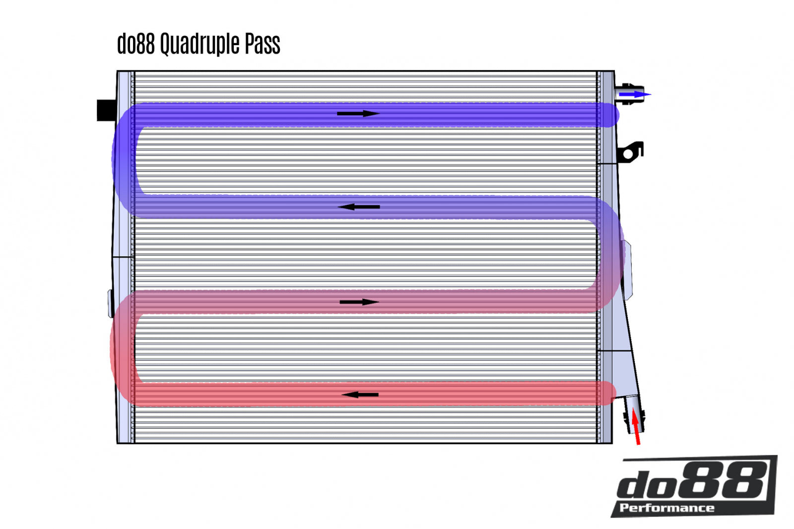do88 Front Intercooler Radiator, BMW M2 M3 M4 G80 G82 G87 (S58)-Performance-Silicon Valley Bimmer