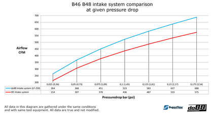 do88 Intake system, BMW 320i 330e 330i G20 G21-Performance-Silicon Valley Bimmer