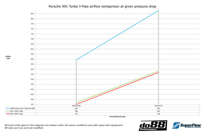 do88 Porsche 911 Turbo (991.2) 2015- Y-Pipe-Performance-Silicon Valley Bimmer