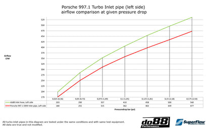 do88 Porsche 997.1 TT/GT2 2007-09 Inlet hoses for turbo-Performance-Silicon Valley Bimmer
