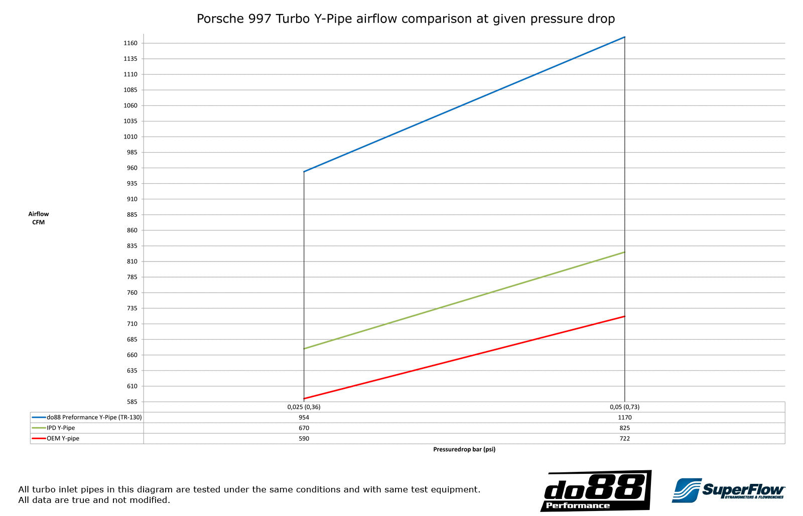 do88 Porsche 997.1 Turbo Y-Pipe-Performance-Silicon Valley Bimmer