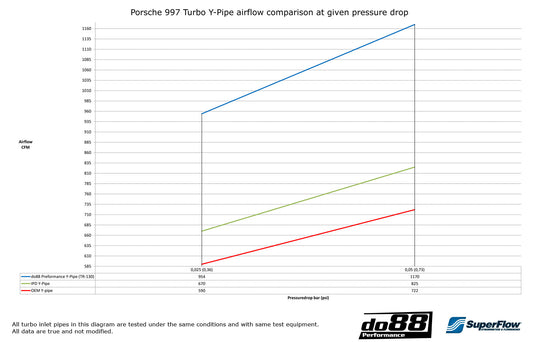 do88 Porsche 997.2 Turbo 2010- Y-Pipe-Performance-Silicon Valley Bimmer