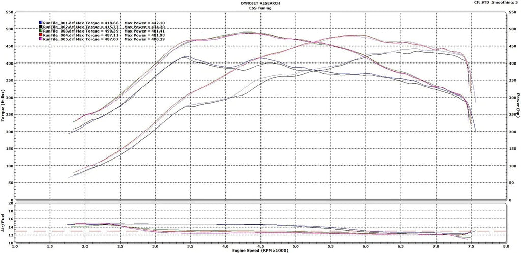 ESS F8X M2C / M3 / M4 S55 Stage 1 E-Flash Performance ECU Software