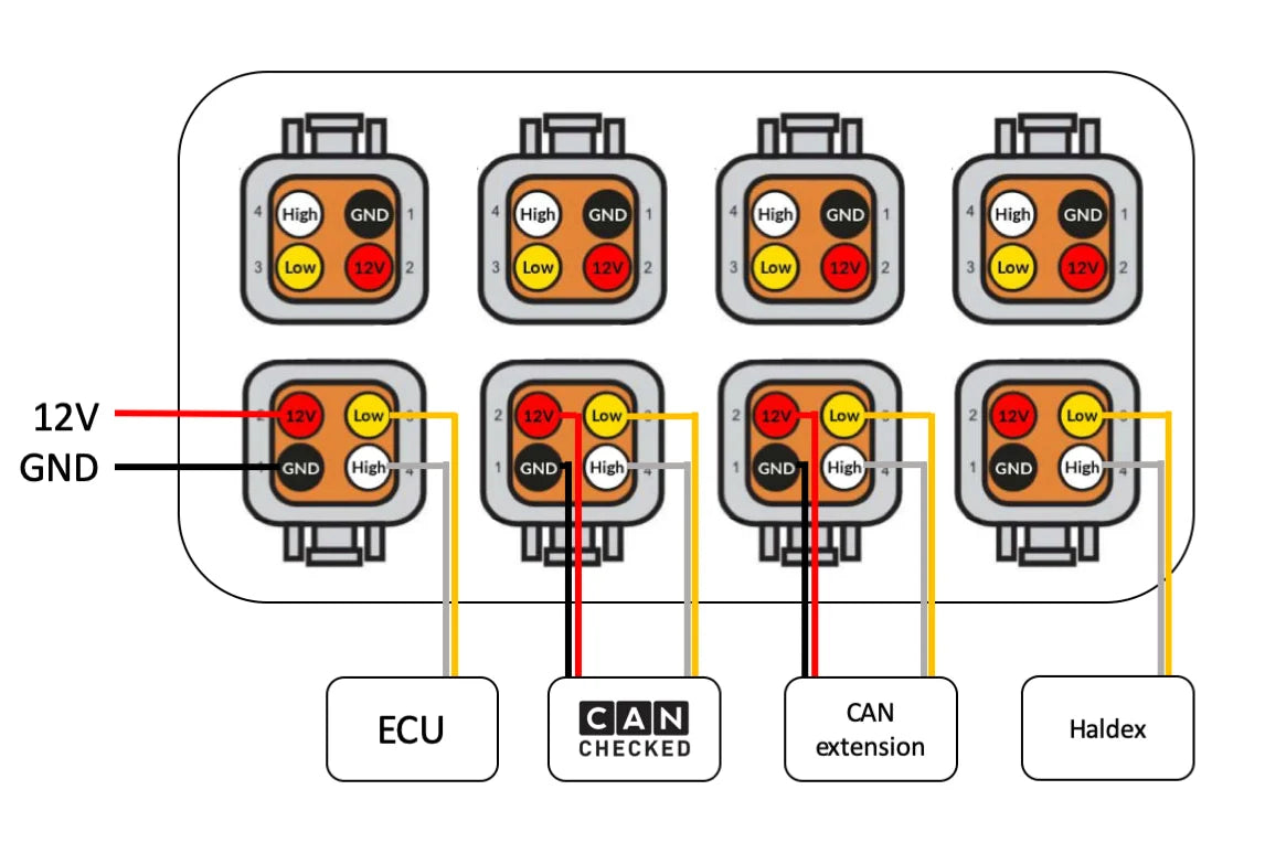 CANchecked CBD08 CAN Bus Distribution